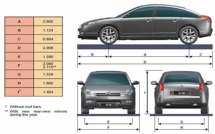 Citroen C6 2010. So how big is a C6 in reality