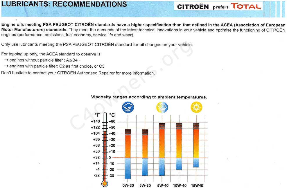 Citroen%20Oil%20Spec.jpg